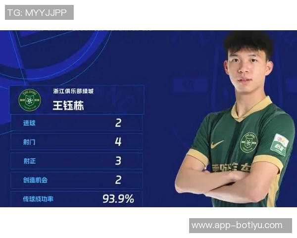 中超年度最佳青年球员候选名单揭晓王钰栋蒯纪闻毛伟杰争夺荣誉