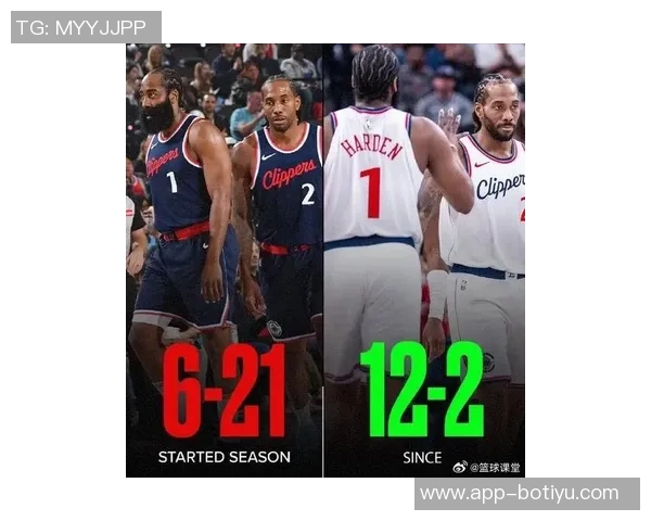 快船新赛季前景分析:强势崛起还是伤病困扰的双重考验 快船新赛季前景分析:强势崛起还是伤病困扰的双重考验